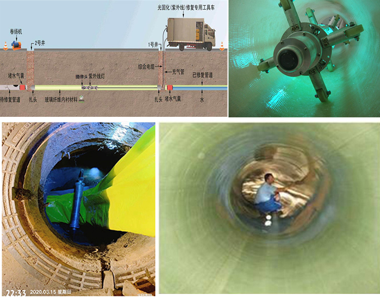 桑日UV-CIPP内衬修复