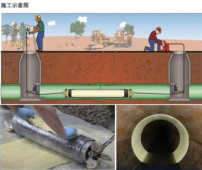 桑日管道局部点状修复